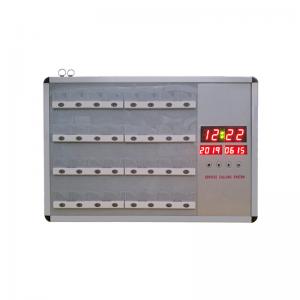 Nurse call system display